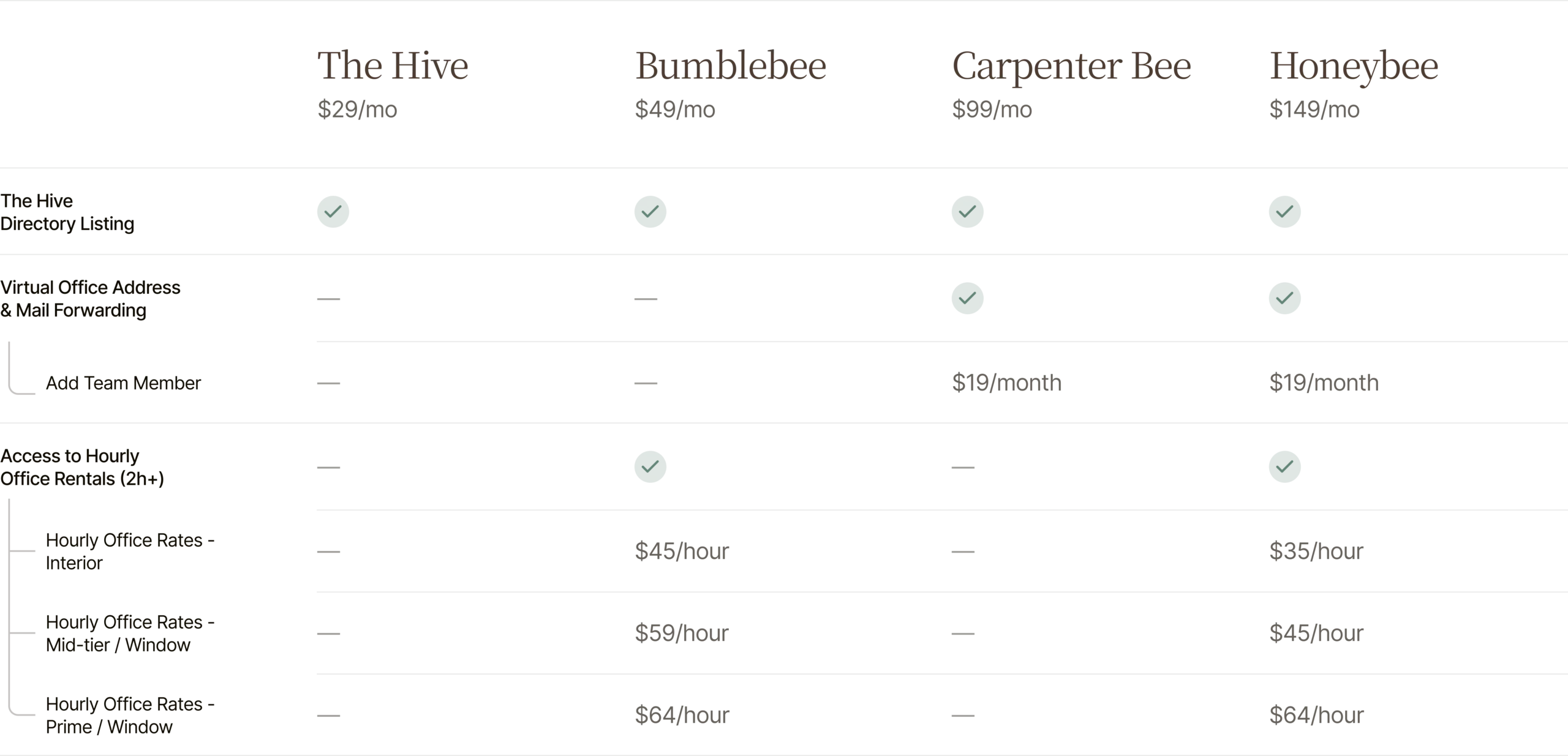 Pricing plans and packages at TherapyHive.