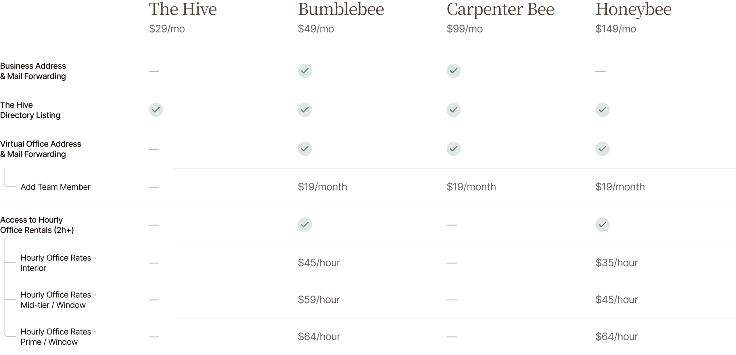 Pricing plans and packages at TherapyHive.
