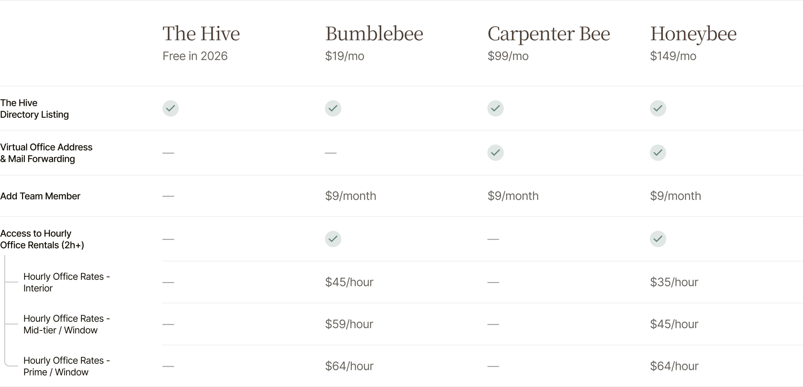 Pricing plans and packages at TherapyHive.